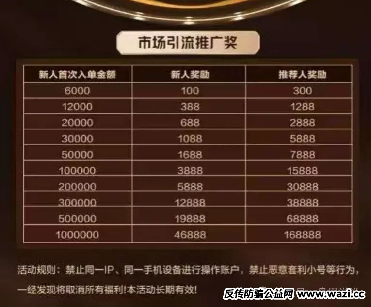 “亚盟联盈”期货带单类资金盘骗局高度预警，泡沫过大即将崩盘跑路。