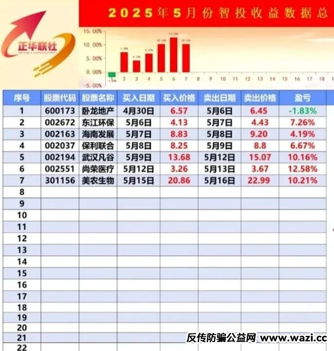 【银石汇鑫】和【正华联社】崩盘跑路在即，需万分小心！