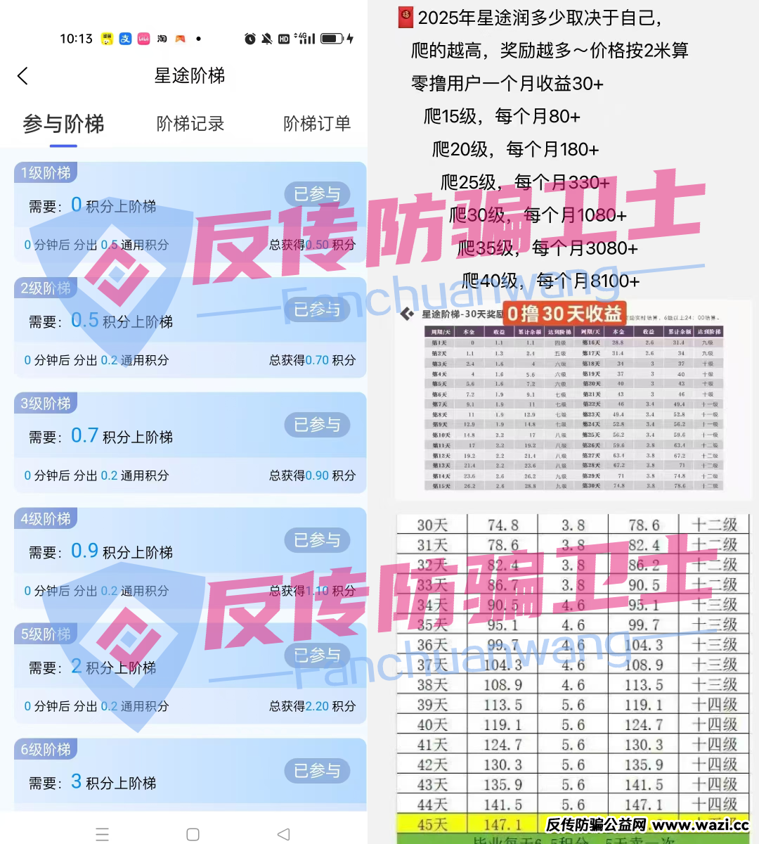 别碰！这7个传销资金盘骗局，别让血汗钱打水漂！