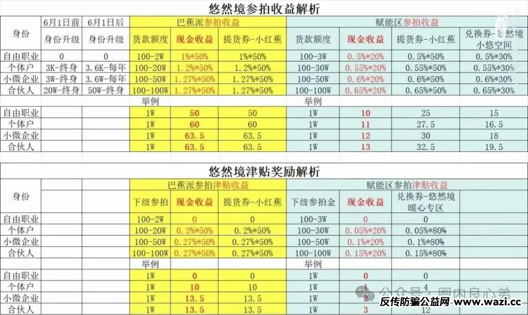 【悠然境】-巴蕉派小红蕉，打着数字经济的幌子的商城类型的互助骗局！