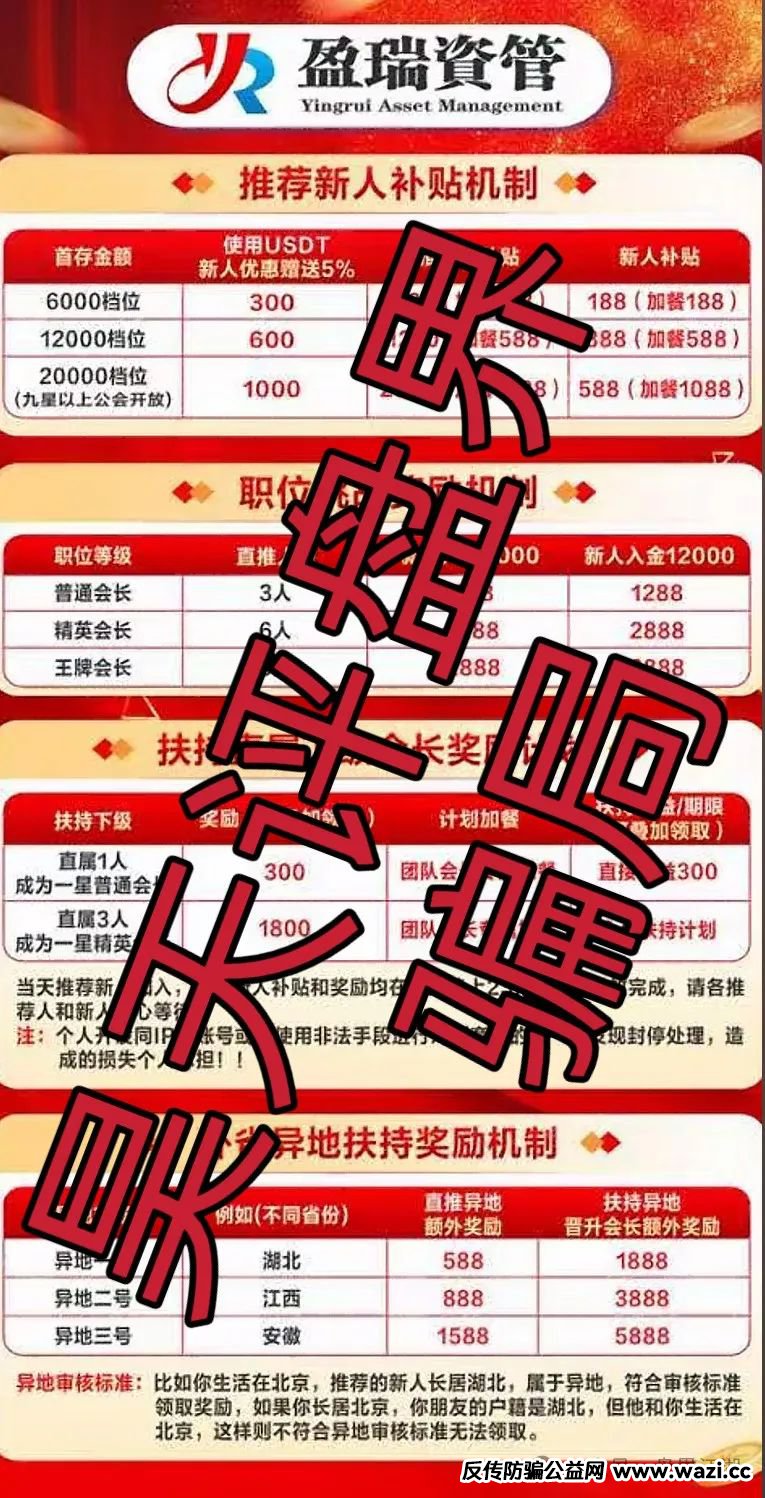 【盈瑞资管（新星国际）】彩票类资金盘骗局，即将崩盘跑路！