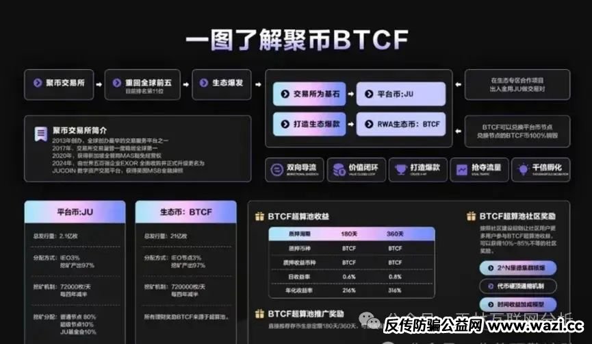 骗局曝光【聚币交易所,聚币交易所,百利宫彩票,DGCX】随时可能卷钱跑路