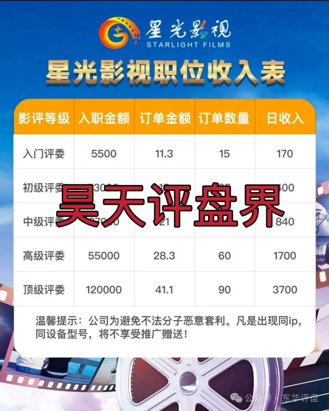 资金盘骗局！【星光影视】大家一定要提高警惕，防止被骗！
