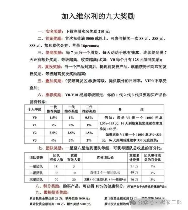 高危预警:“维尔利”资金盘已进入崩盘倒计时…