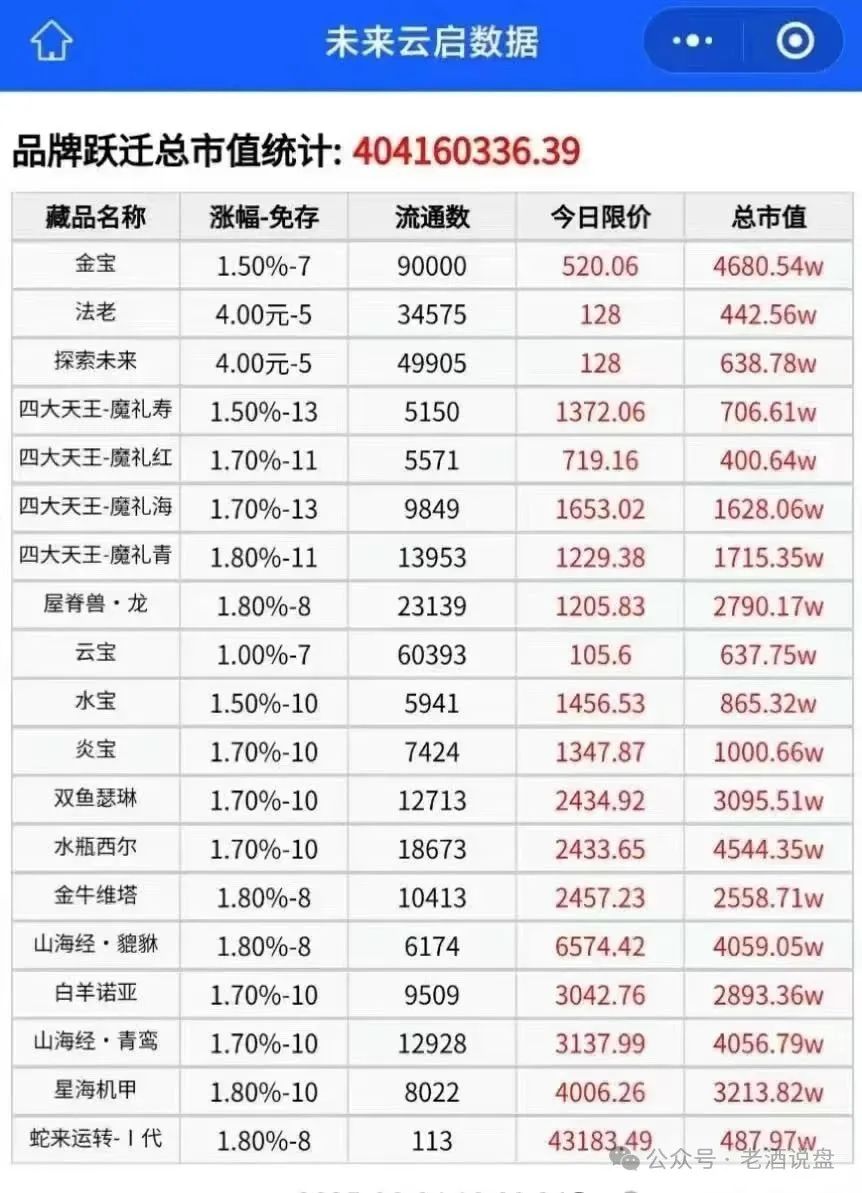 紧急警报！“未来云启” 操盘手卷走近亿资金，泡沫濒临破裂，随时暴雷！