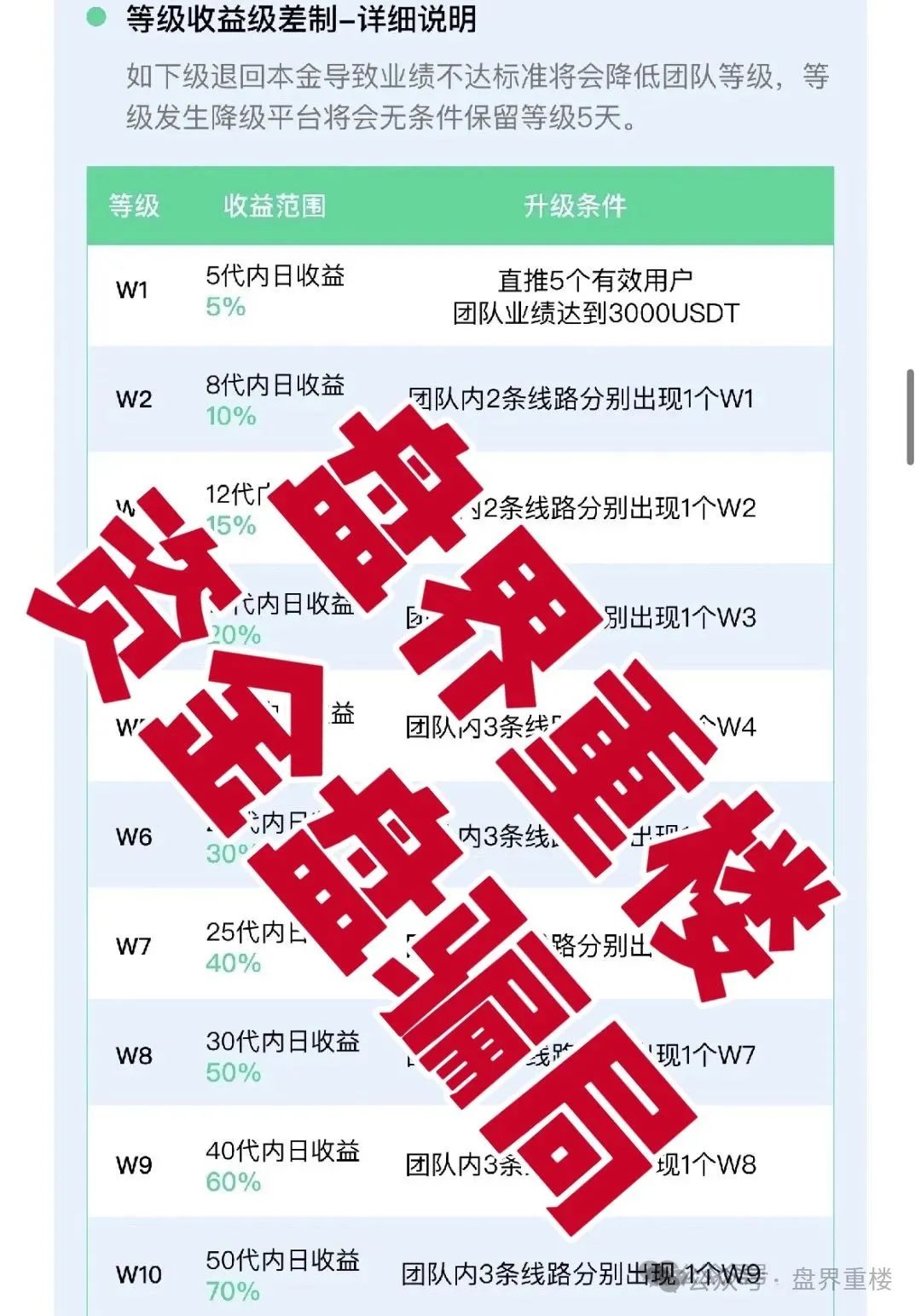 【VAX（VaultX）】资金盘骗局，操盘手卷走上千万，随时可能跑路！