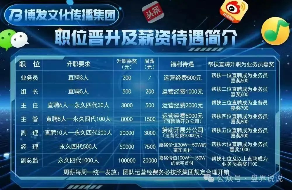 【BF博发】文化传播集团骗局，马上全线崩盘跑路，数十万会员又该何去