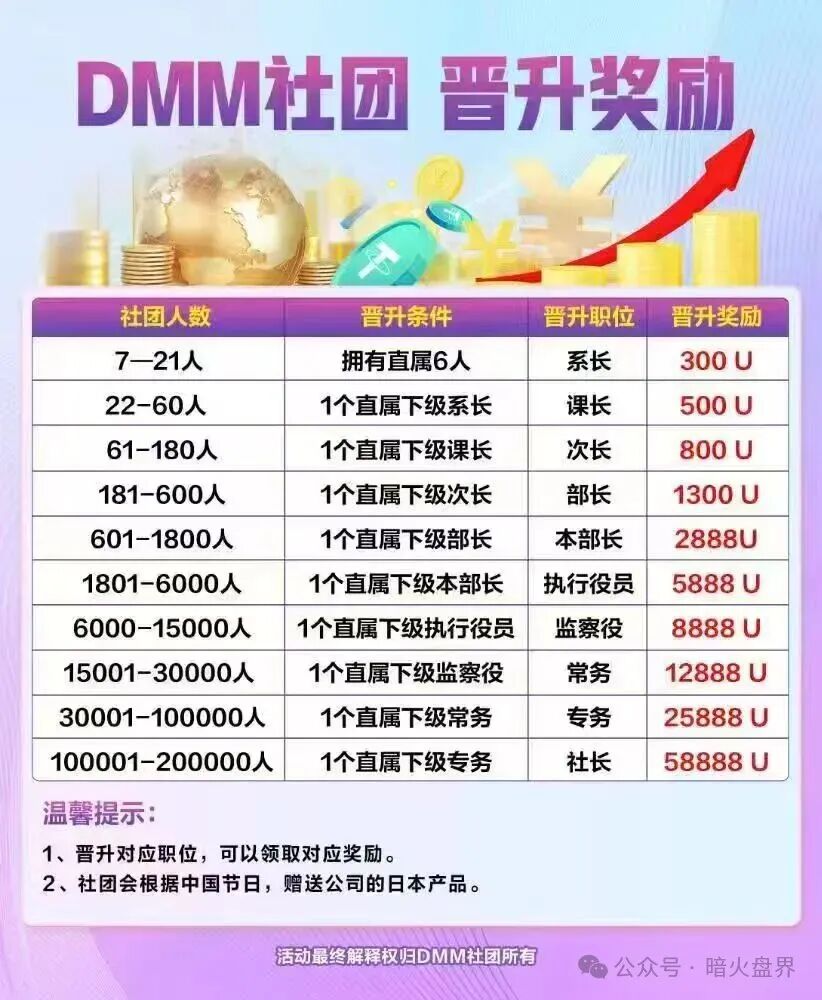 【Dmm社团（GMO交易所）】东富平移盘，也是一个短命盘，马上崩盘跑路