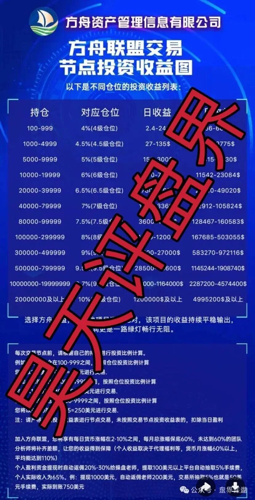 资金盘骗局【币联胜（方舟联盟）】目前已经开始单割，高度预警，即