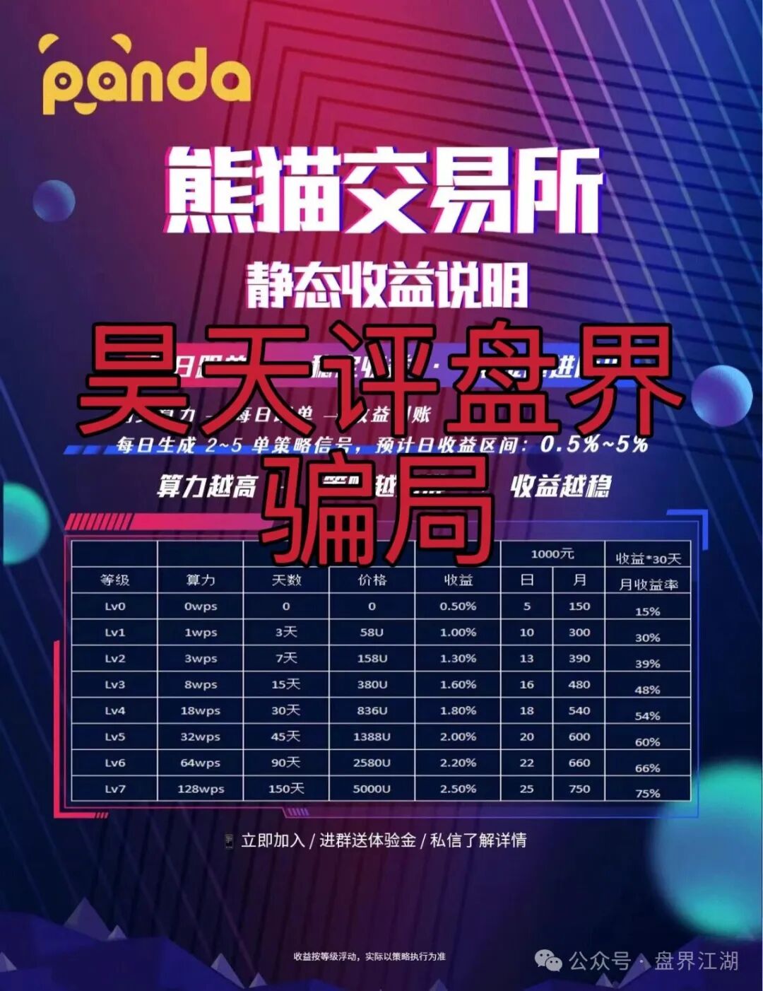 资金盘骗局【熊猫交易所】典型的一轮圈杀猪盘，开盘20天就开始单割了