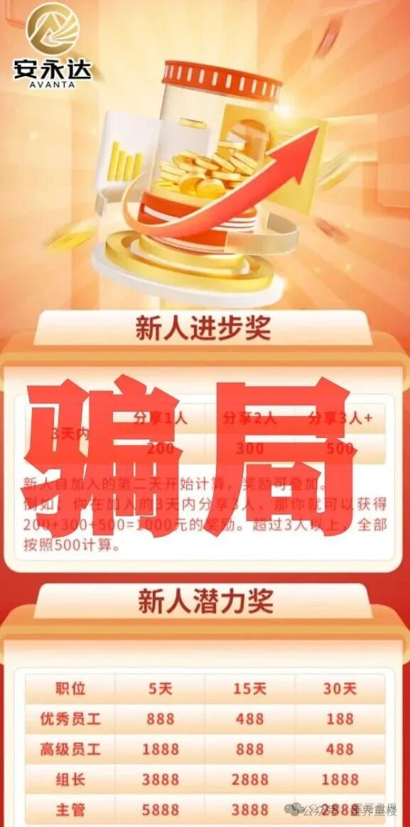 资金盘骗局【永安达】原“星耀奢汇”诈骗团伙所开，高度预警，即将