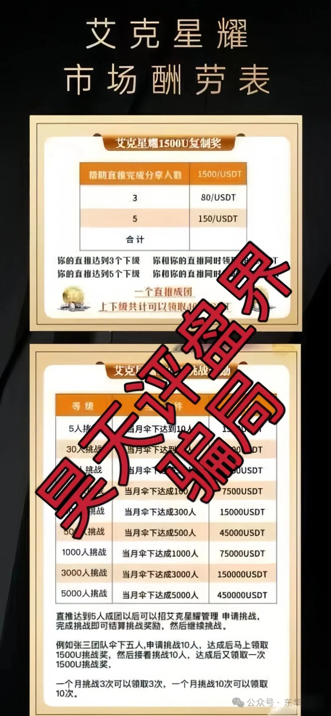 【艾克星耀】资金盘骗局，原“博股会”诈骗团伙的平移重启盘，典型的一轮圈杀猪盘，即将
