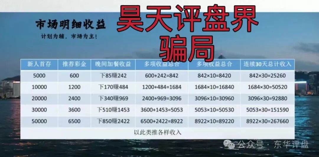 【合利集团】彩票带单类资金盘骗局，又一个杀猪盘来割韭菜了，你准