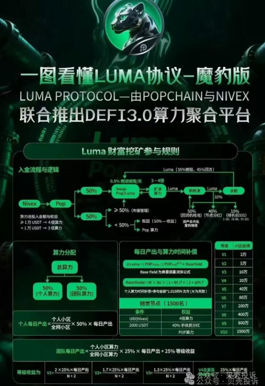 即将崩盘！这7个活跃的资金盘本月即将跑路，被套住将血本无归！