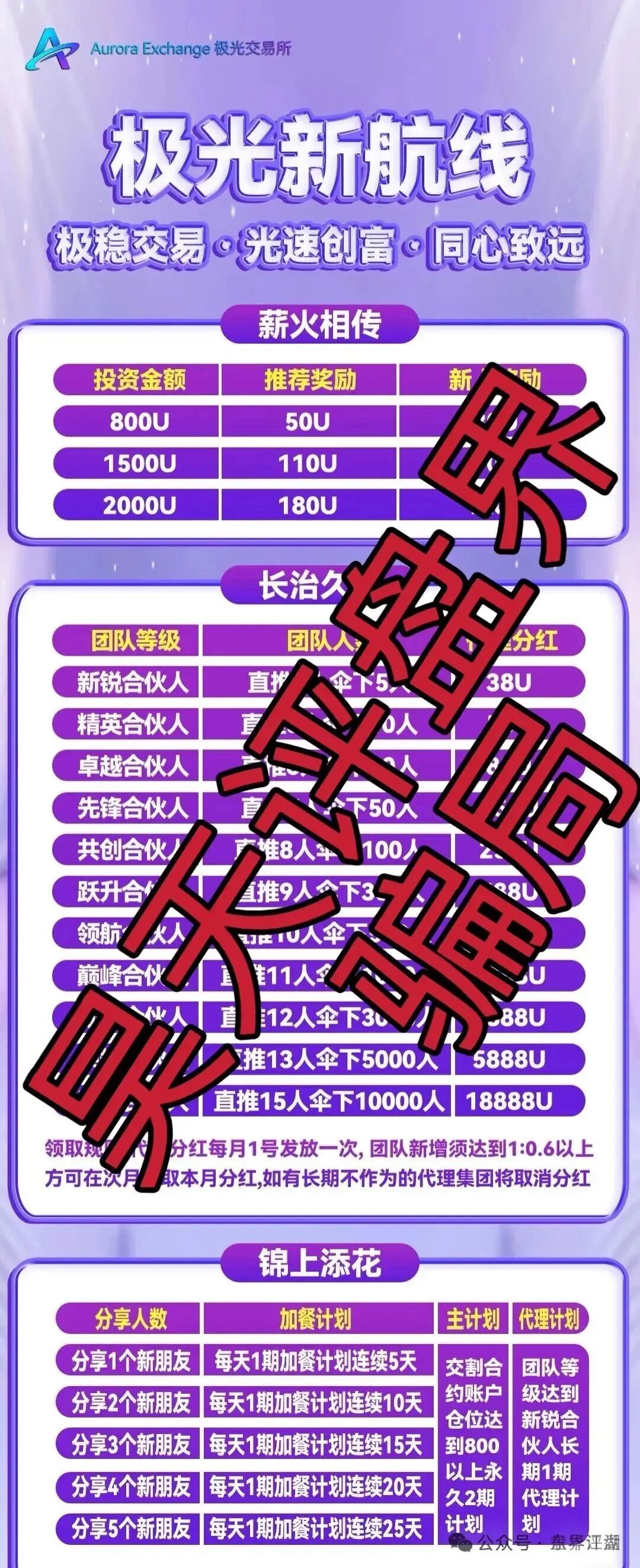 【极光交易所】合约跟单类资金盘骗局，典型的杀猪盘，已经开始大量单割会员，高度预警，