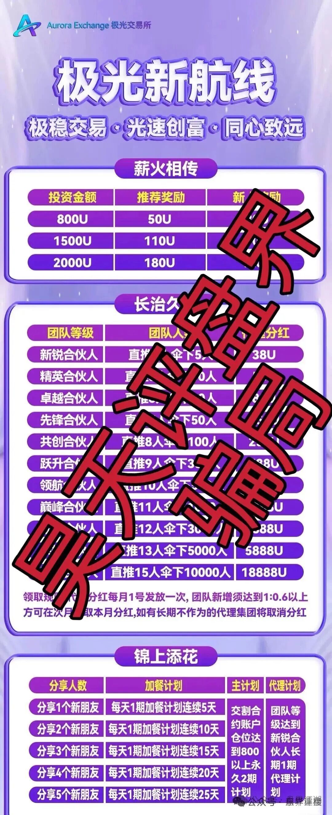 【极光交易所】合约跟单类资金盘骗局,大量单割会员,高度预警,即将崩盘跑