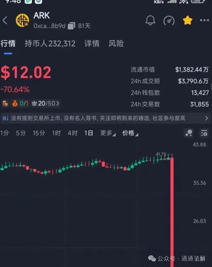 【ARK方舟之境】崩盘:23万人与数亿资金一夜蒸发!