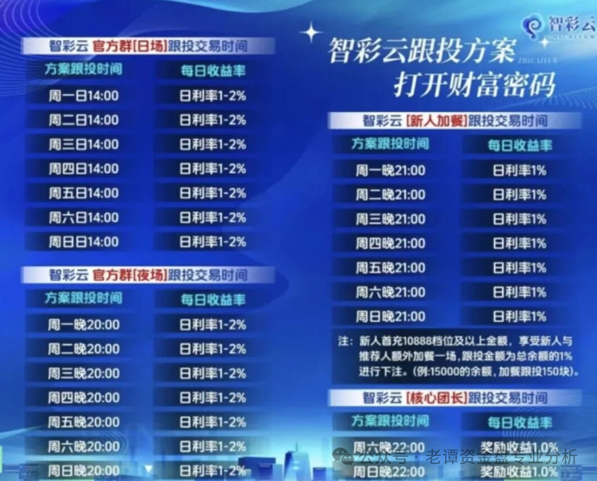 曝光“智彩云金沙网”的彩票跟单资金盘，套路老掉牙了。打着彩票跟单的幌子，其实玩的还