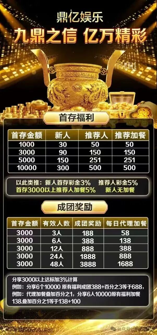 “鼎亿娱乐”彩票跟单资金盘骗局,原亿丰娱乐余孽所开,已开始单割,速撤!