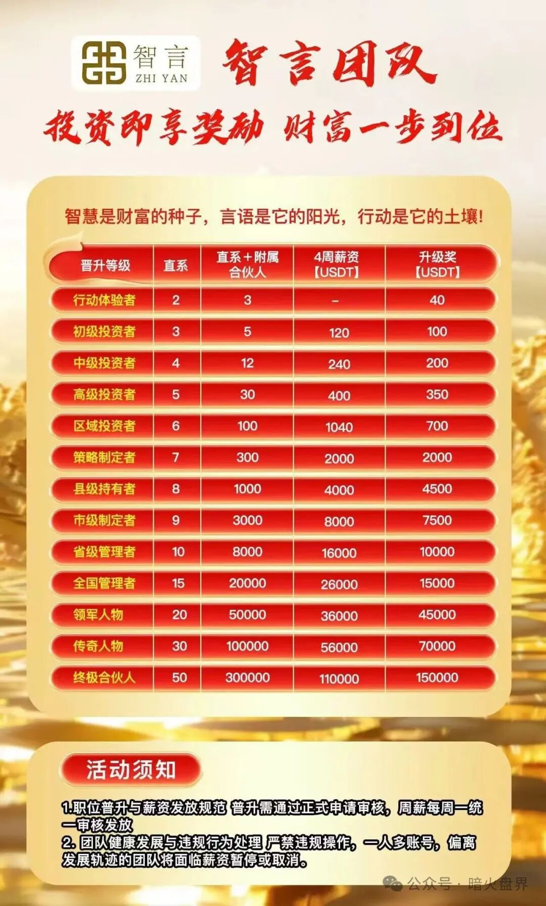 【智言团队奥瑞斯】就是一个境外资金盘骗局,BF博发仿盘,小心上当受骗!