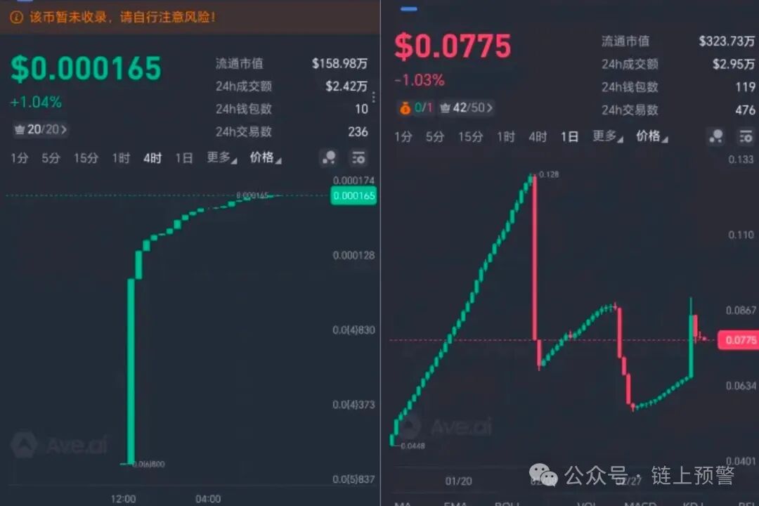 警惕！TMM甜蜜蜜空气币骗局，二次收割套路全拆解！