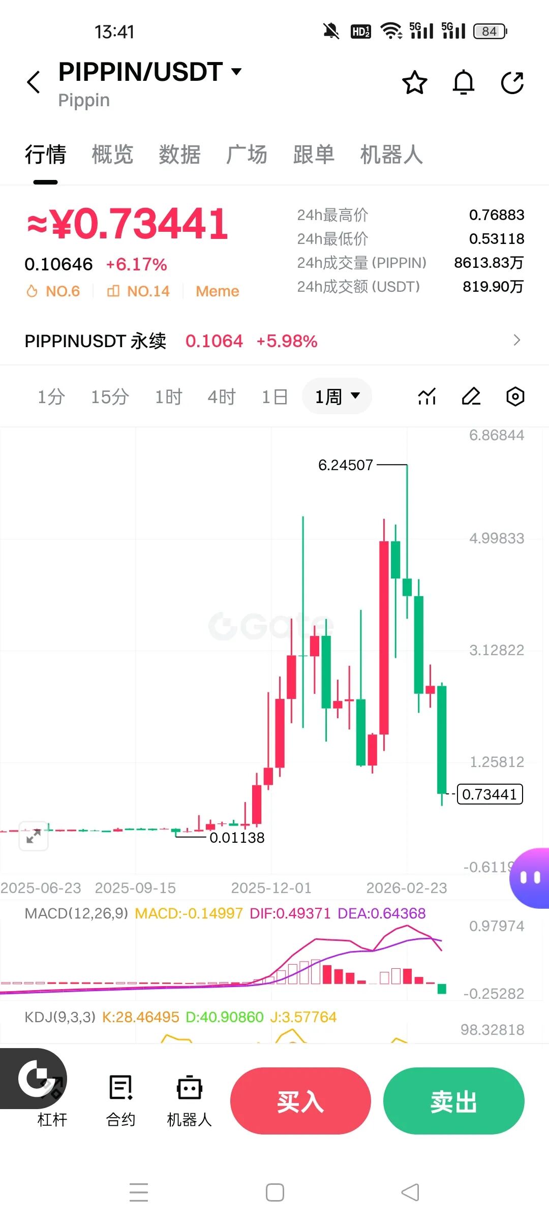 暴跌88%！PIPPIN、ARC：两个百倍神话背后的血腥收割全拆解