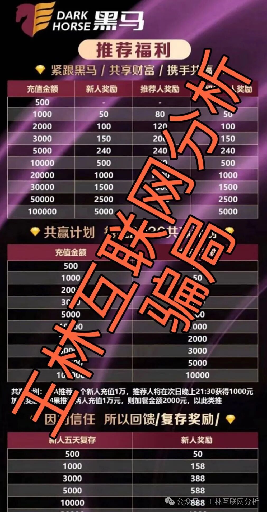 【凌云娱乐，未来交易，沃兰保险】这3个项目都是骗局，已有人被收割到倾家