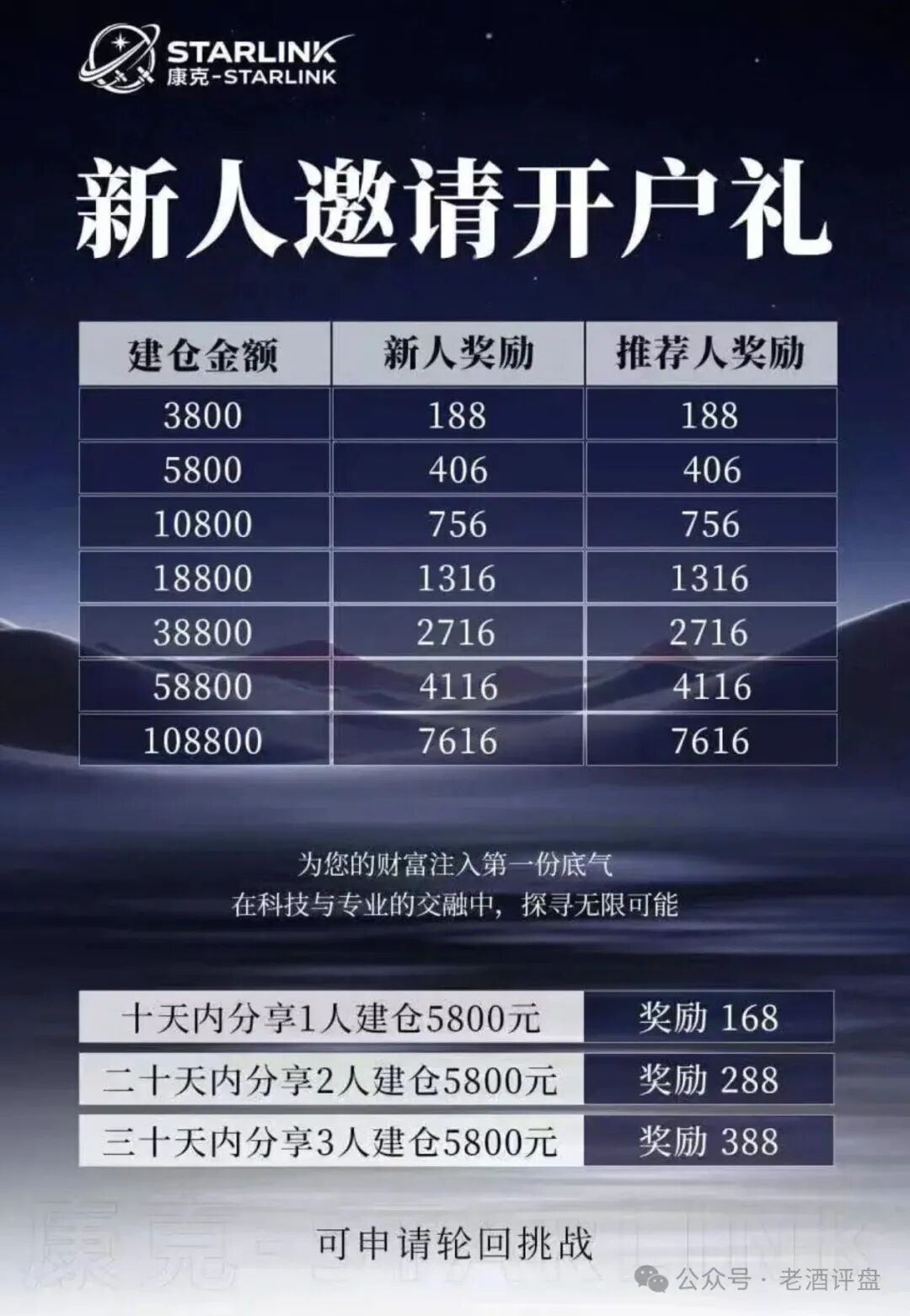 “康克-STARLNK”系“安永达”、“星耀奢汇”等多短命盘前身，快杀收割无数人