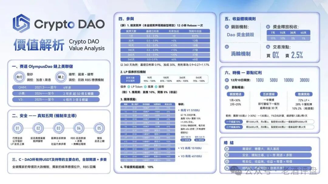 紧急预警！Crypto DAO 就是披着“去中心化”外衣的链上资金盘骗局！！