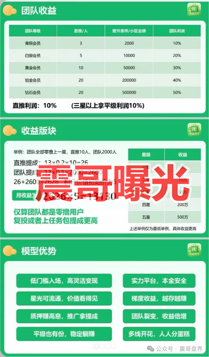 看见远离！【优品天下】是资金盘骗局，打着电商旗号的快割项目！