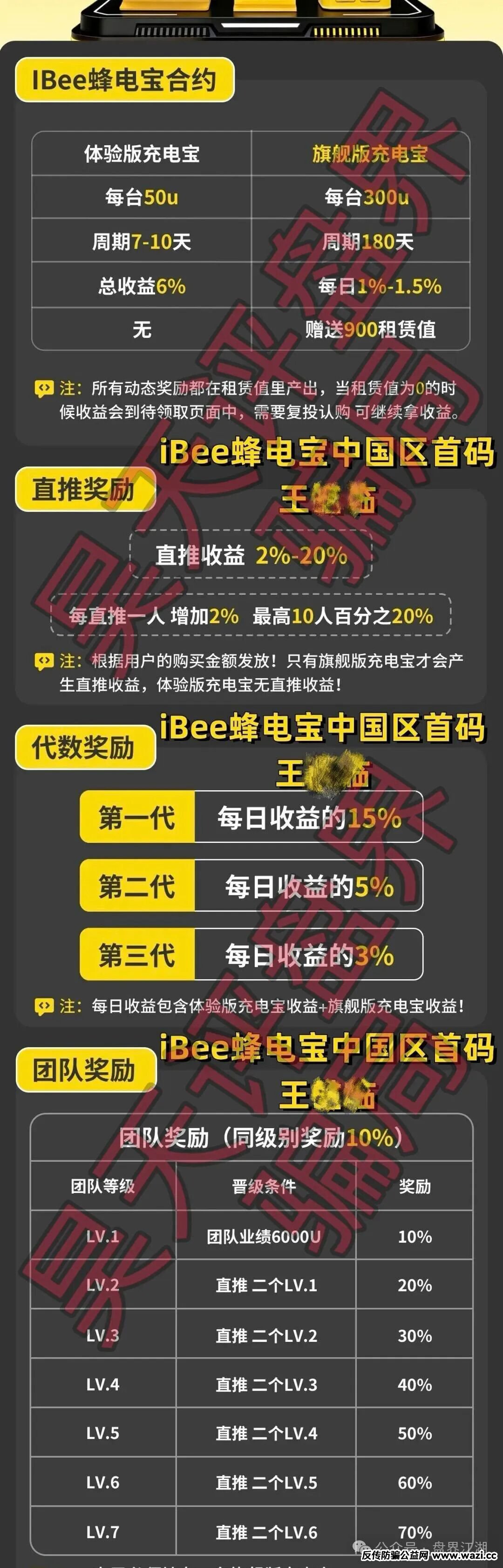 【蜂电宝IBee】又一个分红类资金盘骗局，日收益高达1%，高度预警，典型的杀猪