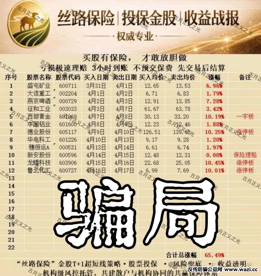 【丝路保险（丝路股保）】股票带单骗局：月收益高达120%，柬埔寨的杀猪盘，
