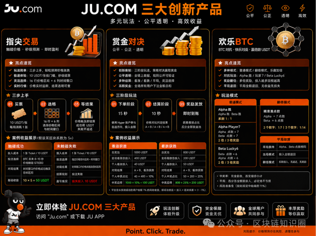 聚币换新皮接着割，“指尖交易”就是给韭菜准备的断头台！
