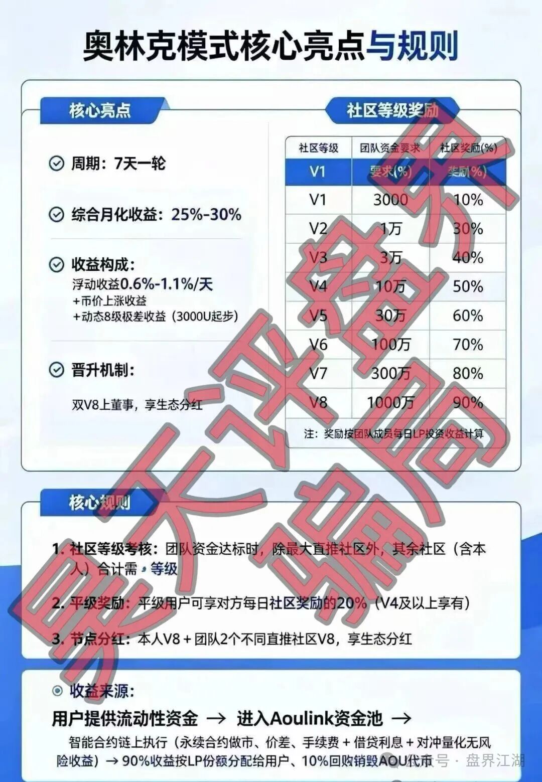 【Aoulink（奥林克）】资金盘骗局，月化高达25%-30%，属于典型的杀猪盘，远离！