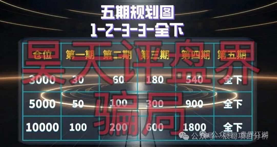 套牌的【倚锋资本】彩票资金盘骗局，CM交易所所开，看见的远离！