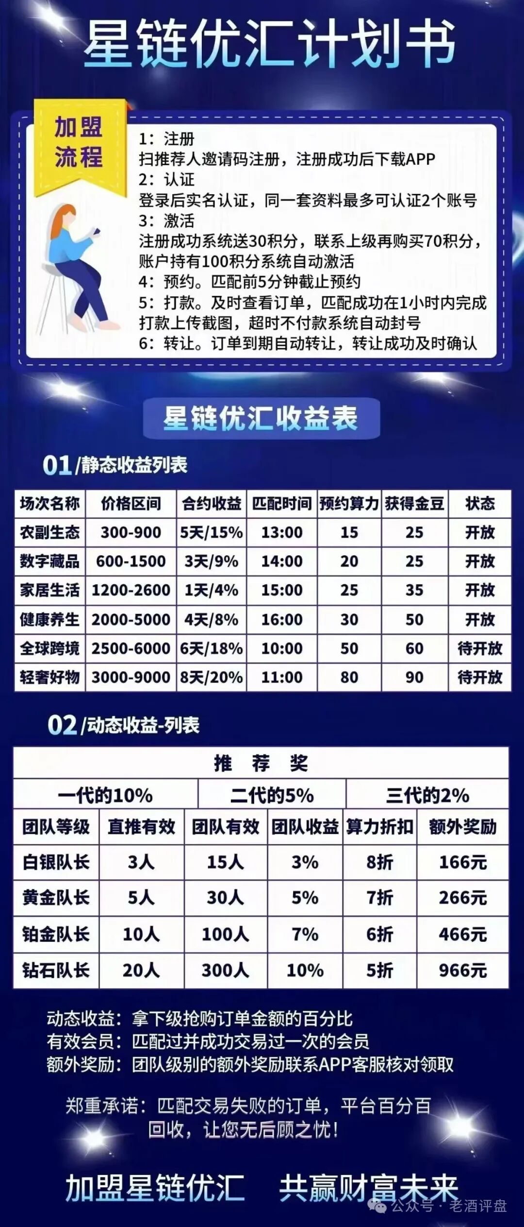 重磅预警！“星链优汇”互助盘即将上线，典型短命盘，千万别入坑！！