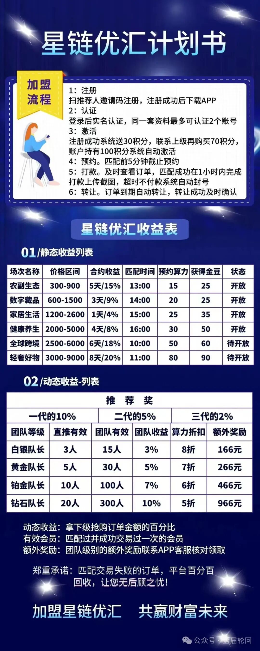 【星链优汇】互助盘即将上线  短命盘 千万不要怀着侥幸的心理去参与