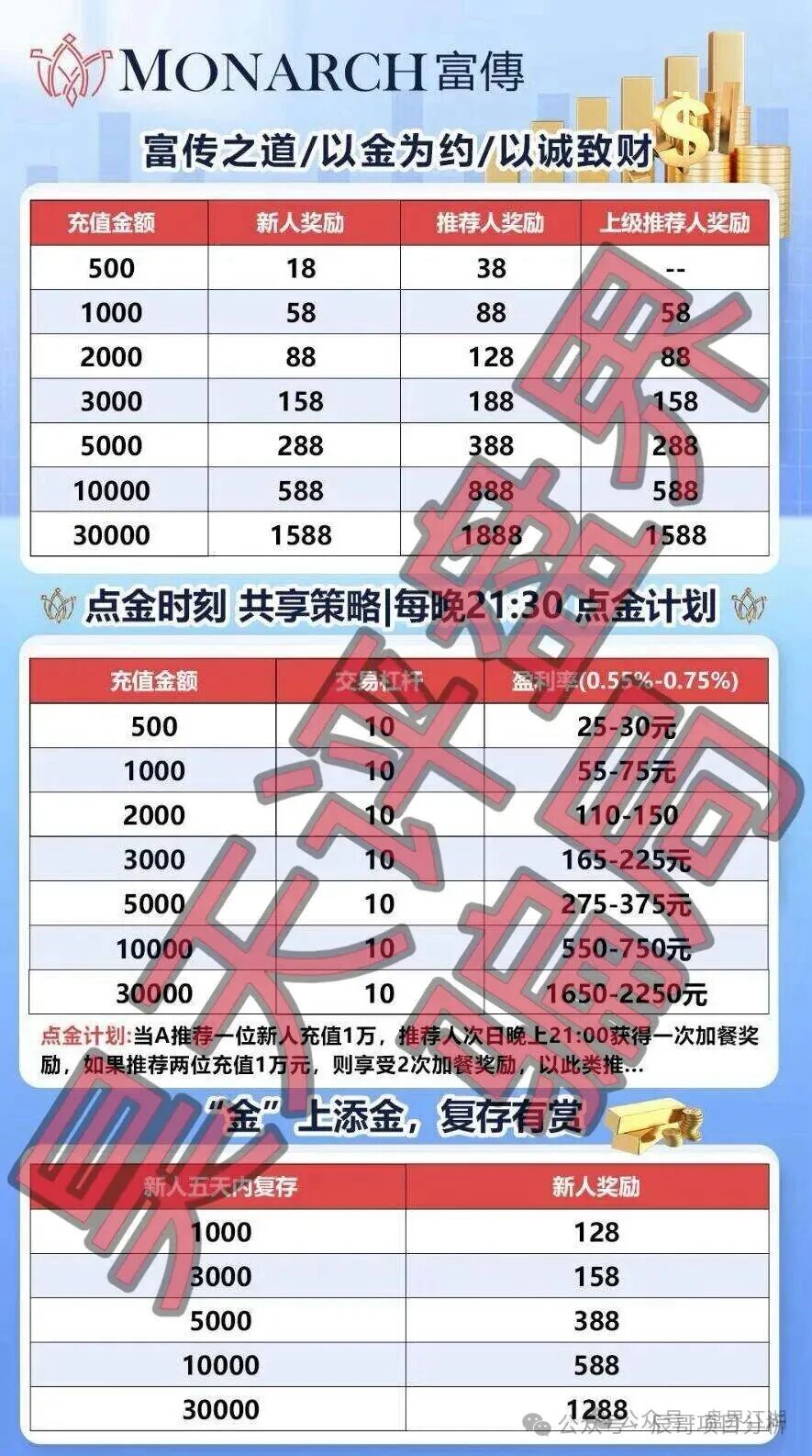 【MONARCH富傅】带单类资金盘骗局，泡沫巨大，崩盘在即,立即撤离！