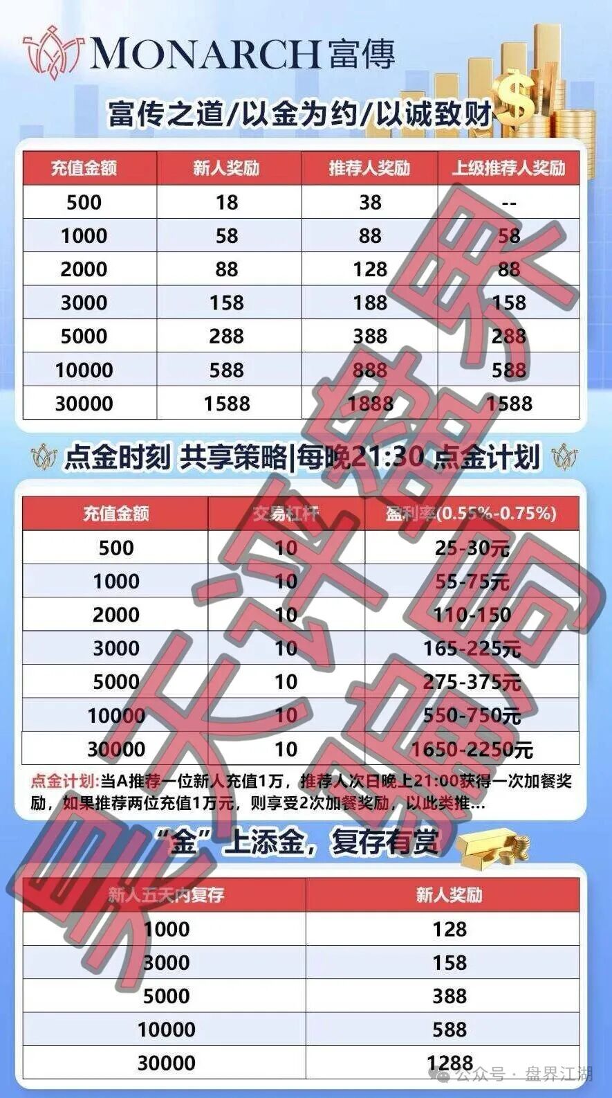【MONARCH富傅】带单类资金盘骗局，日收益高达5%，大量单割会员，即将崩盘跑路