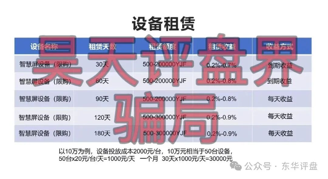 【座联互动云创】分红类资金盘骗局，日收益0.2%-0.9%，近期又搞榴莲树认种投资