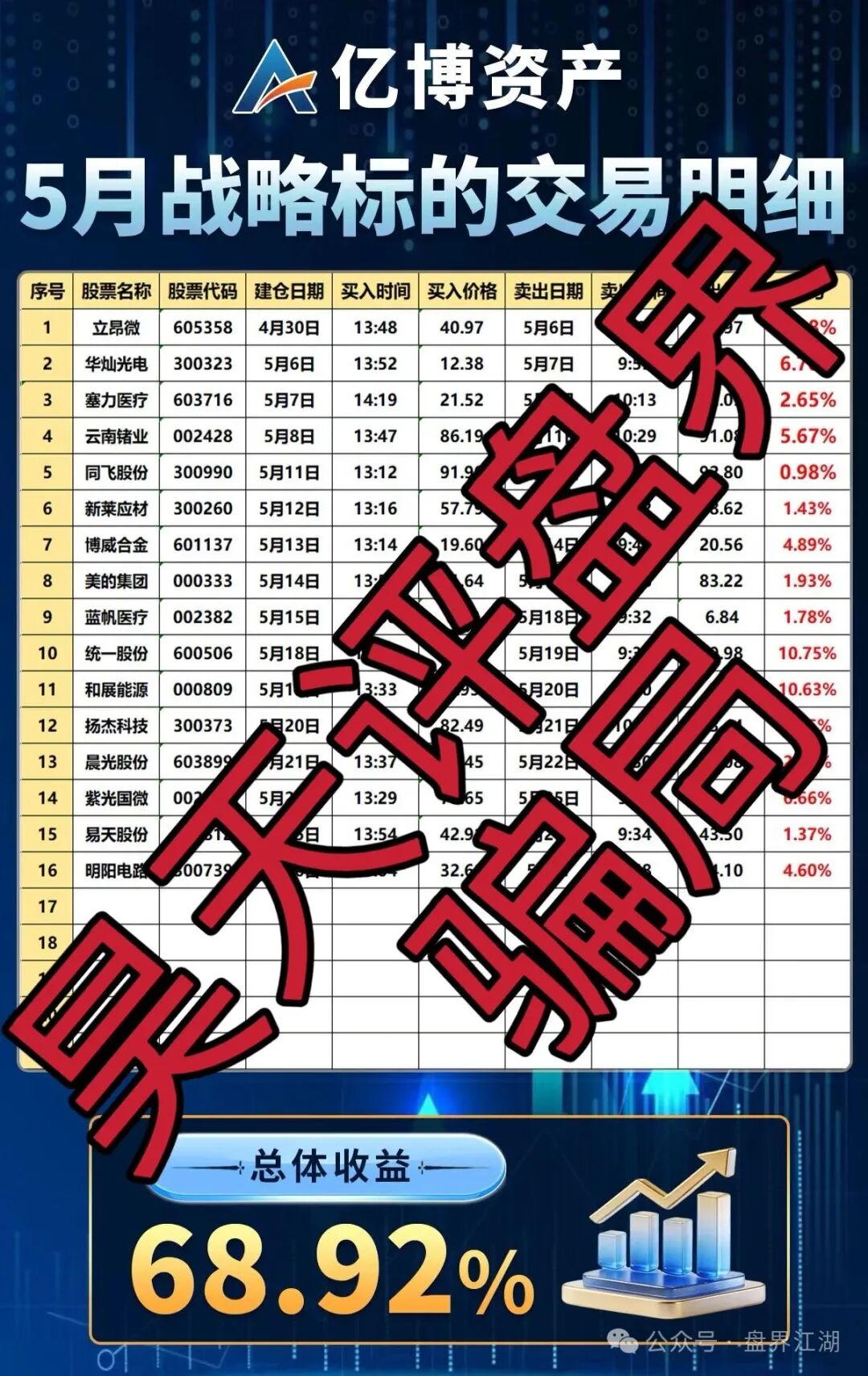 亿博资产(文溪投资)股票骗局,鼎裕盟骗局搞的杀猪盘,高度预警,