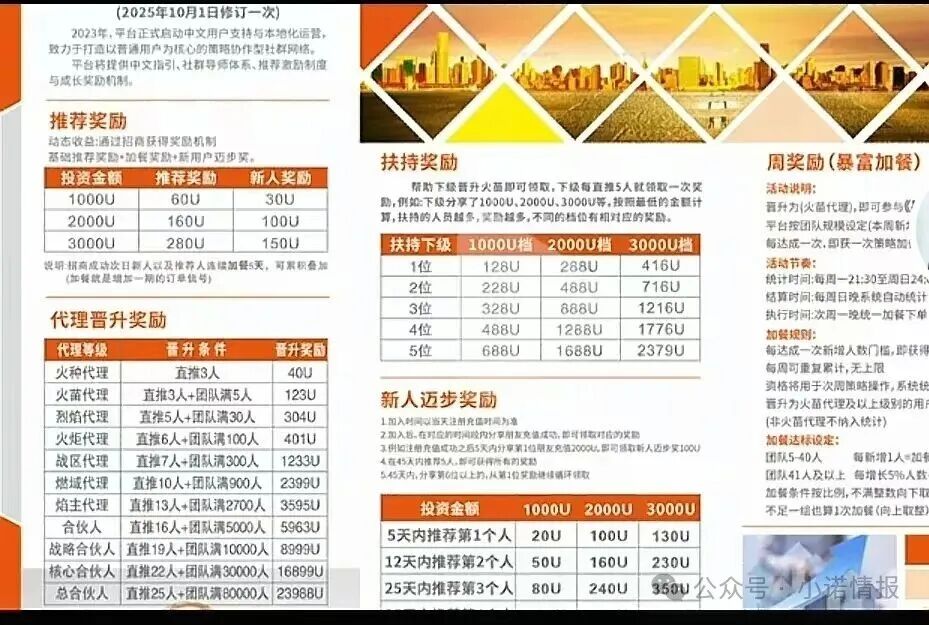 【燃生活】全球联动 币燃交易所  跟单盘骗局 单割过后 林凯文换个马甲继续圈