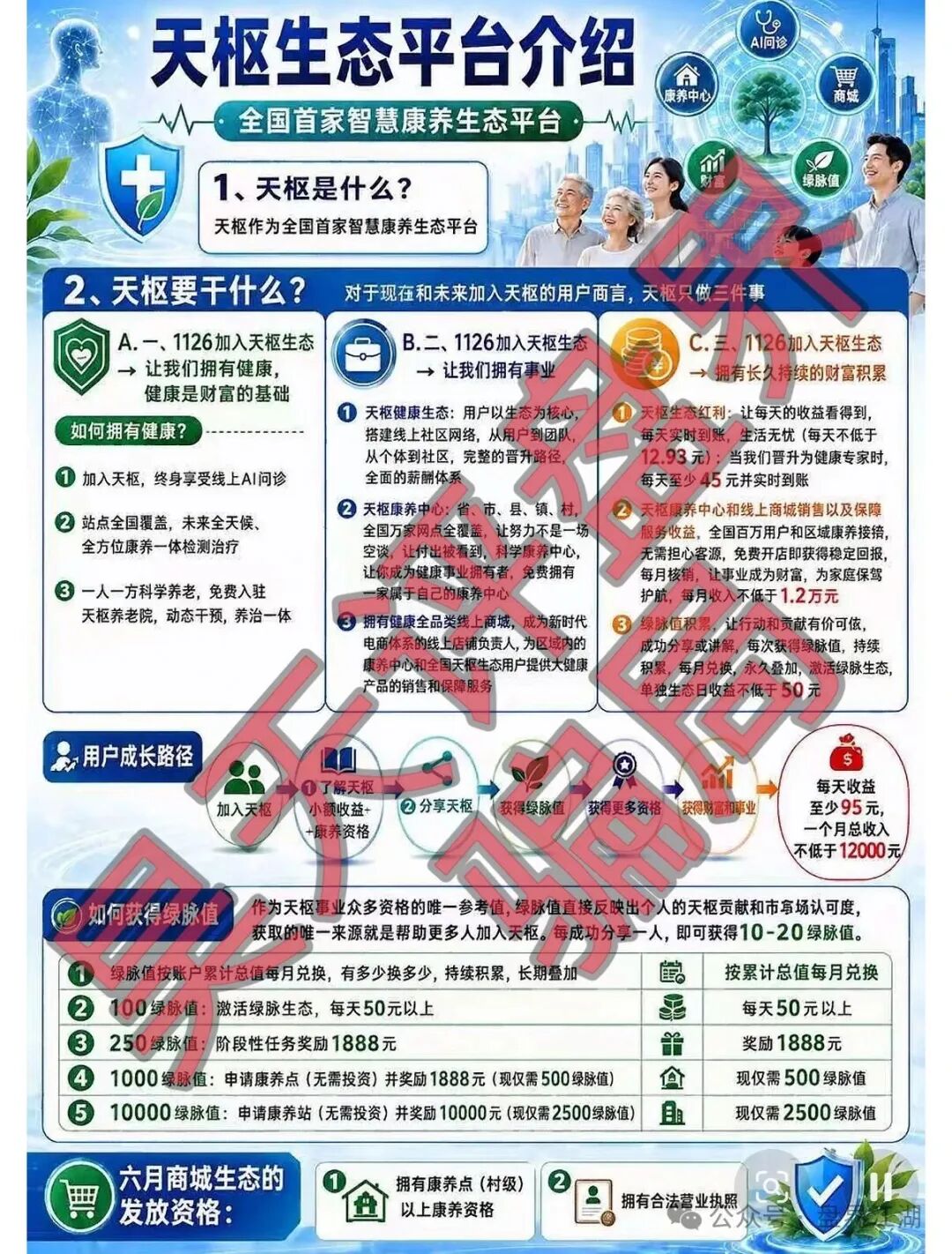 【天枢生态】分红盘骗局，会员投资1126元，日返利12.93元，属于典型的杀猪盘，