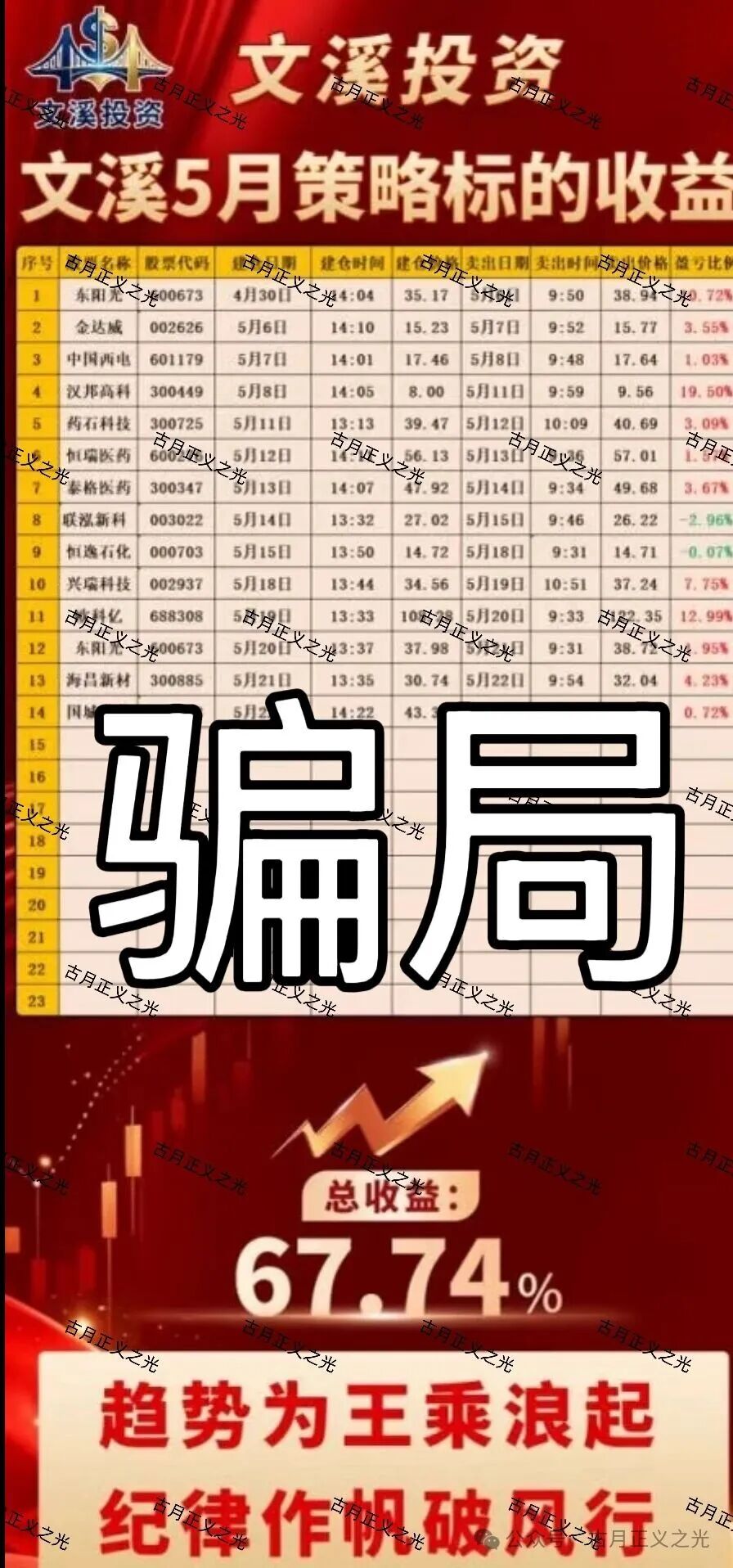 揭秘【亿博资产】和【文溪投资】股票骗局,平台导师沈志远,周文涛全是骗子