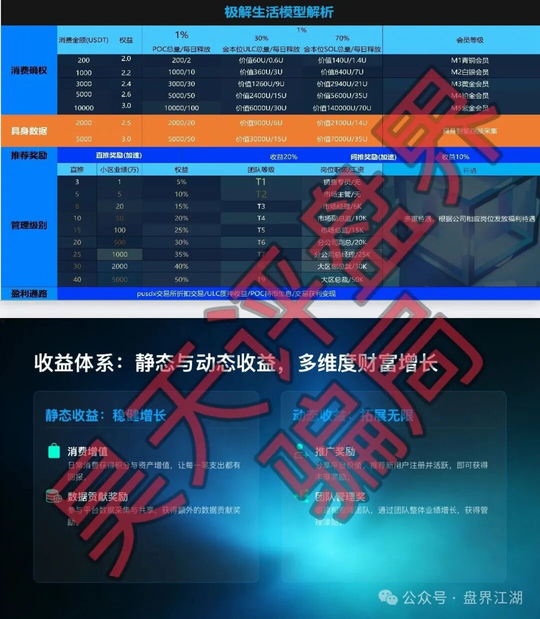 【极解生活】资金盘骗局，疑似“维某利”骗局搞的杀猪盘，远离！