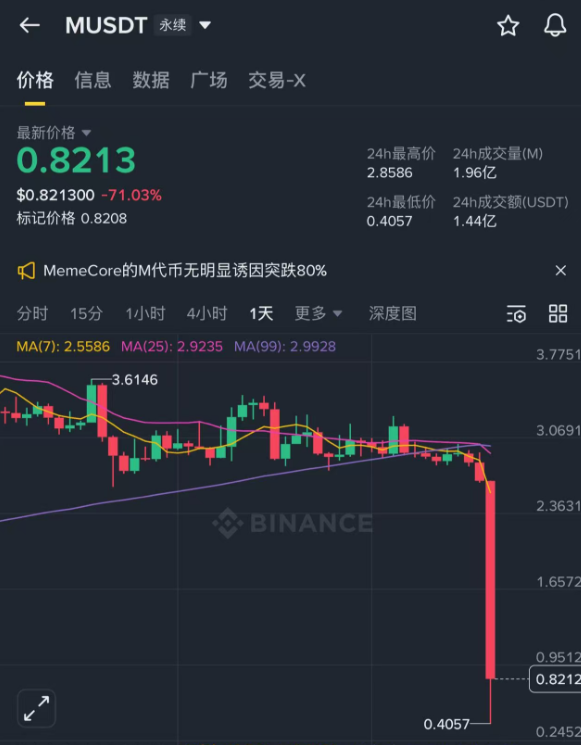 揭秘币安和bitget交易所搞诈骗，缅北资本操控的币圈生意：洗黑钱。