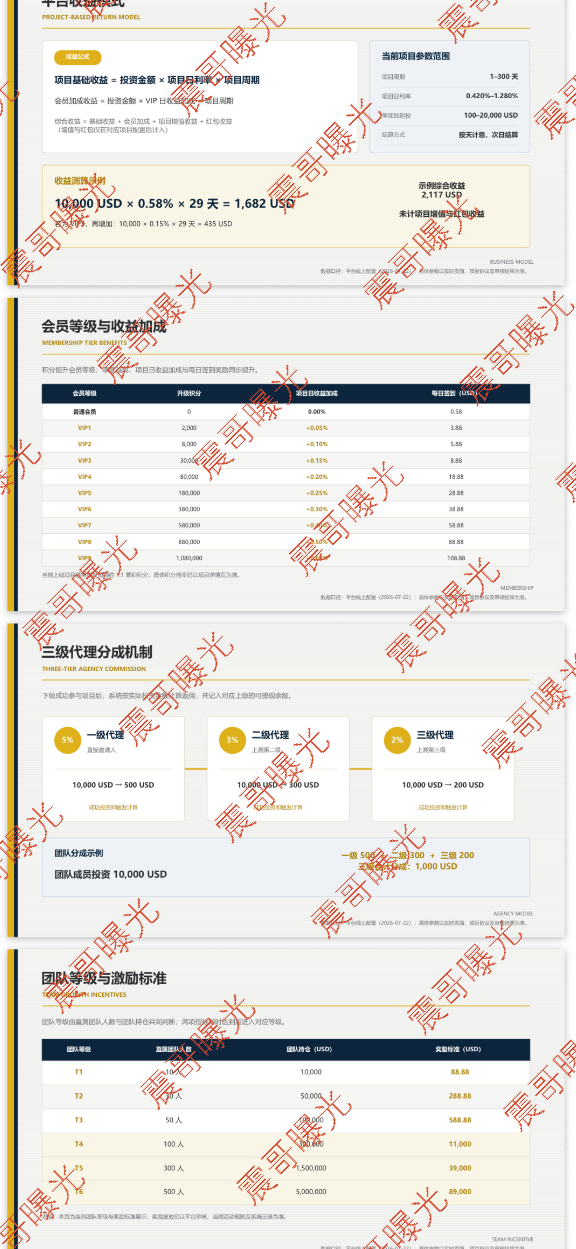 【瑭明资本/汇鼎俱乐部】资金盘骗局，境外诈骗园区开的快割盘！