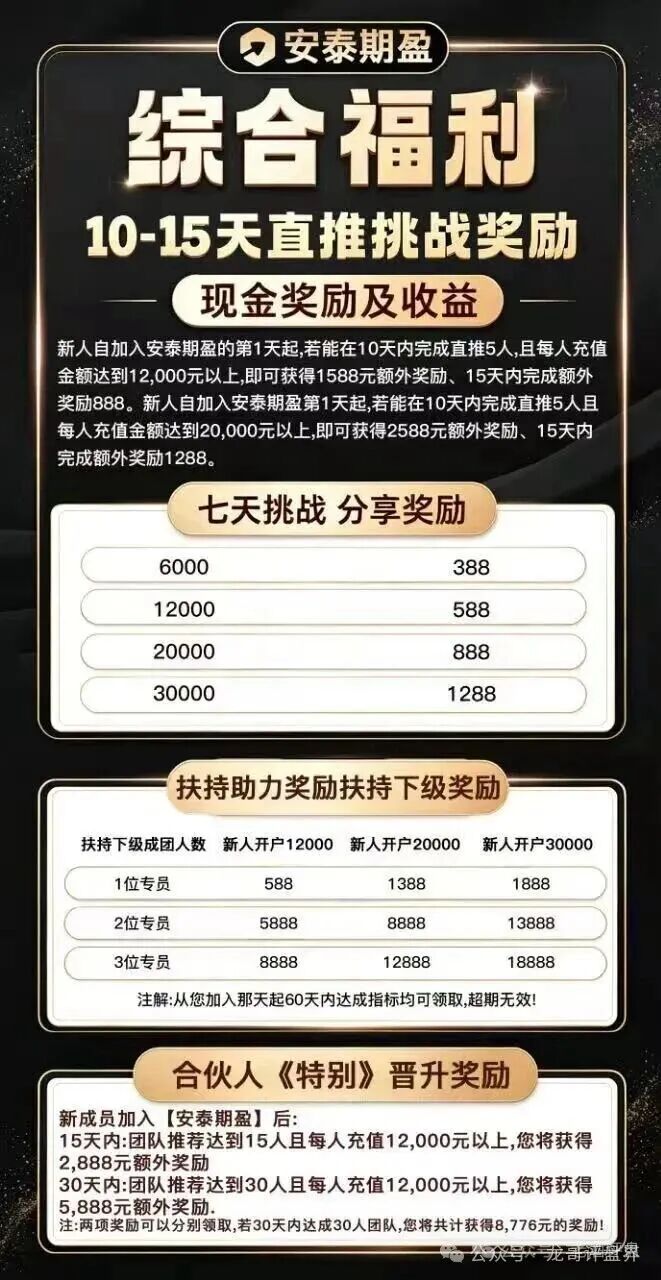 【安泰期盈期货】带单类资金盘骗局,多次单割会员,高度预警,远离!