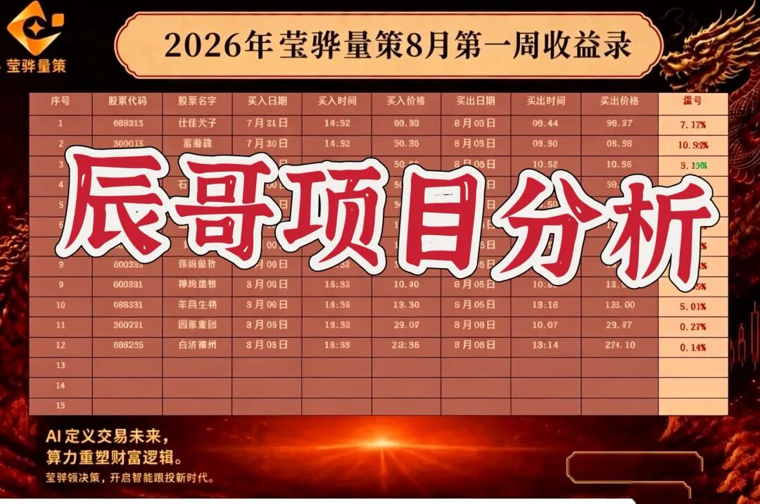 【莹骅量策】股票带单类资金盘骗局，虚假导师敛财千万即将跑路！