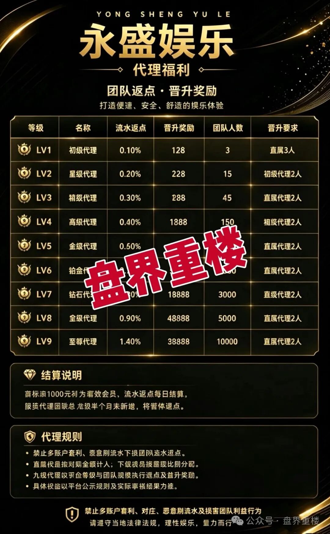 永盛娱乐资金盘骗局：顺达集团平移重启，专割老韭菜的快杀盘！